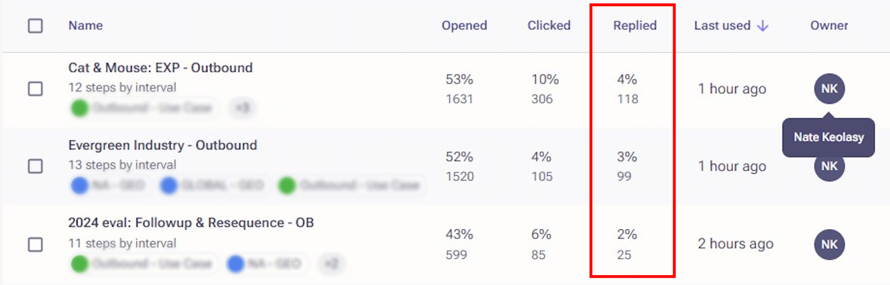 Anonymized enterprise outbound sequence performance showing opens, clicks, and replies